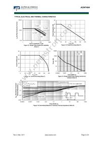 AON7404 Datasheet Page 5