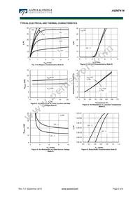 AON7414 Datasheet Page 3