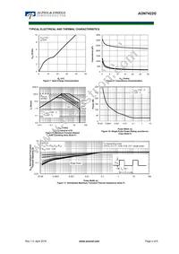 AON7422G Datasheet Page 4