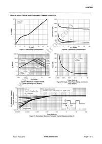 AON7430 Datasheet Page 4