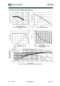 AON7702B Datasheet Page 5