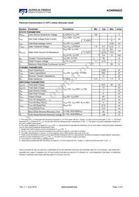 AONR66922 Datasheet Page 2