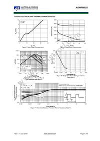 AONR66922 Datasheet Page 4