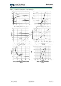 AONS32100 Datasheet Page 3