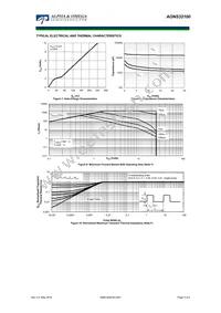 AONS32100 Datasheet Page 4