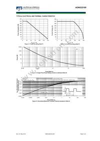 AONS32100 Datasheet Page 5