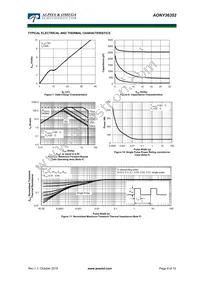 AONY36352 Datasheet Page 8