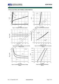 AONY36354 Datasheet Page 7