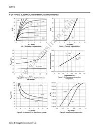 AOP610 Datasheet Page 6