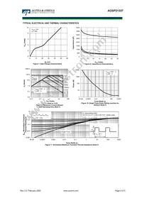 AOSP21357 Datasheet Page 4