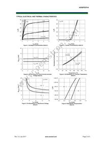 AOSP32314 Datasheet Page 3