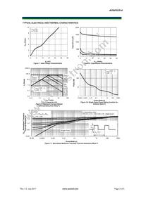 AOSP32314 Datasheet Page 4