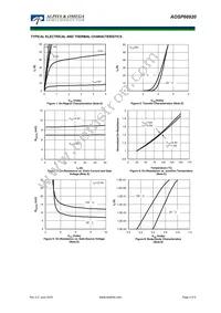 AOSP66920 Datasheet Page 3