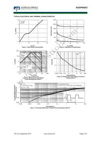 AOSP66923 Datasheet Page 4