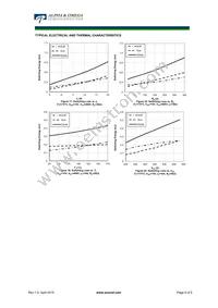 AOT10B65M2 Datasheet Page 6