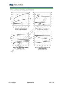 AOT10B65M2 Datasheet Page 7