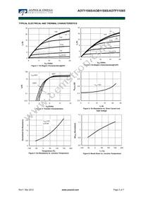 AOT11S65L Datasheet Page 3