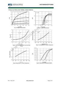 AOT12N30L Datasheet Page 3