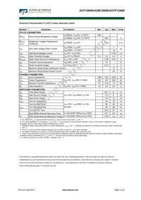 AOT12N50 Datasheet Page 2