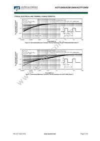 AOT12N50 Datasheet Page 5