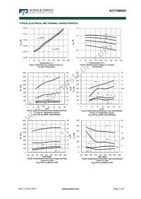 AOT15B60D Datasheet Page 7