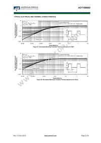 AOT15B60D Datasheet Page 8