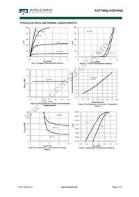 AOT1608L Datasheet Page 3