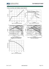 AOT16N50 Datasheet Page 4