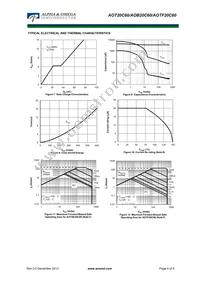 AOT20C60L Datasheet Page 4