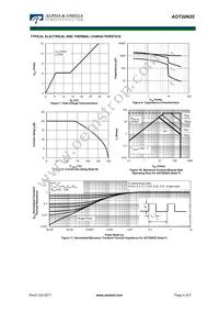 AOT20N25L Datasheet Page 4