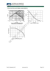 AOT20S60L Datasheet Page 5