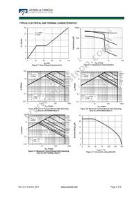 AOT22N50L Datasheet Page 4