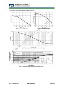 AOT2502L Datasheet Page 5