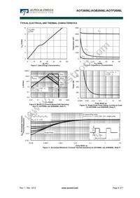 AOT2606L Datasheet Page 4