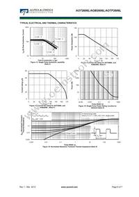 AOT2606L Datasheet Page 6