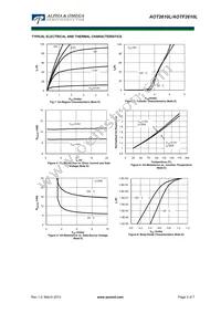 AOT2610L Datasheet Page 3