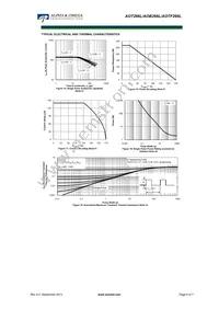 AOT266L Datasheet Page 6