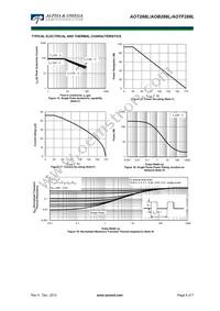 AOT288L Datasheet Page 6