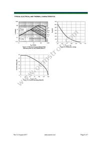 AOT29S50L Datasheet Page 5