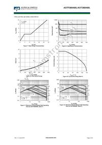 AOT380A60L Datasheet Page 4