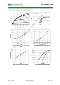 AOT3N50 Datasheet Page 3