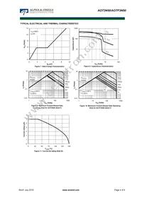 AOT3N50 Datasheet Page 4