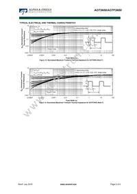 AOT3N50 Datasheet Page 5