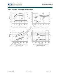 AOT418L Datasheet Page 6