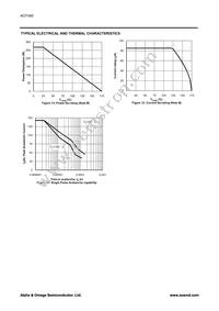 AOT460 Datasheet Page 5