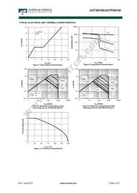 AOT5N100 Datasheet Page 4