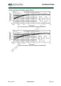 AOT5N50_001 Datasheet Page 5