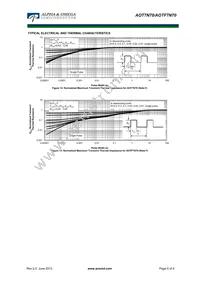 AOT7N70 Datasheet Page 5