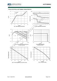 AOTF10B60D2 Datasheet Page 4