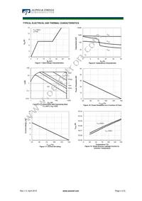 AOTF10B65M1 Datasheet Page 4